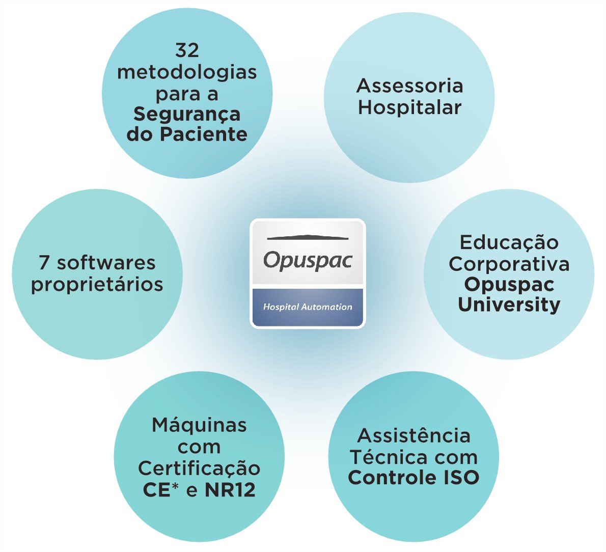 Sistema Opuspac