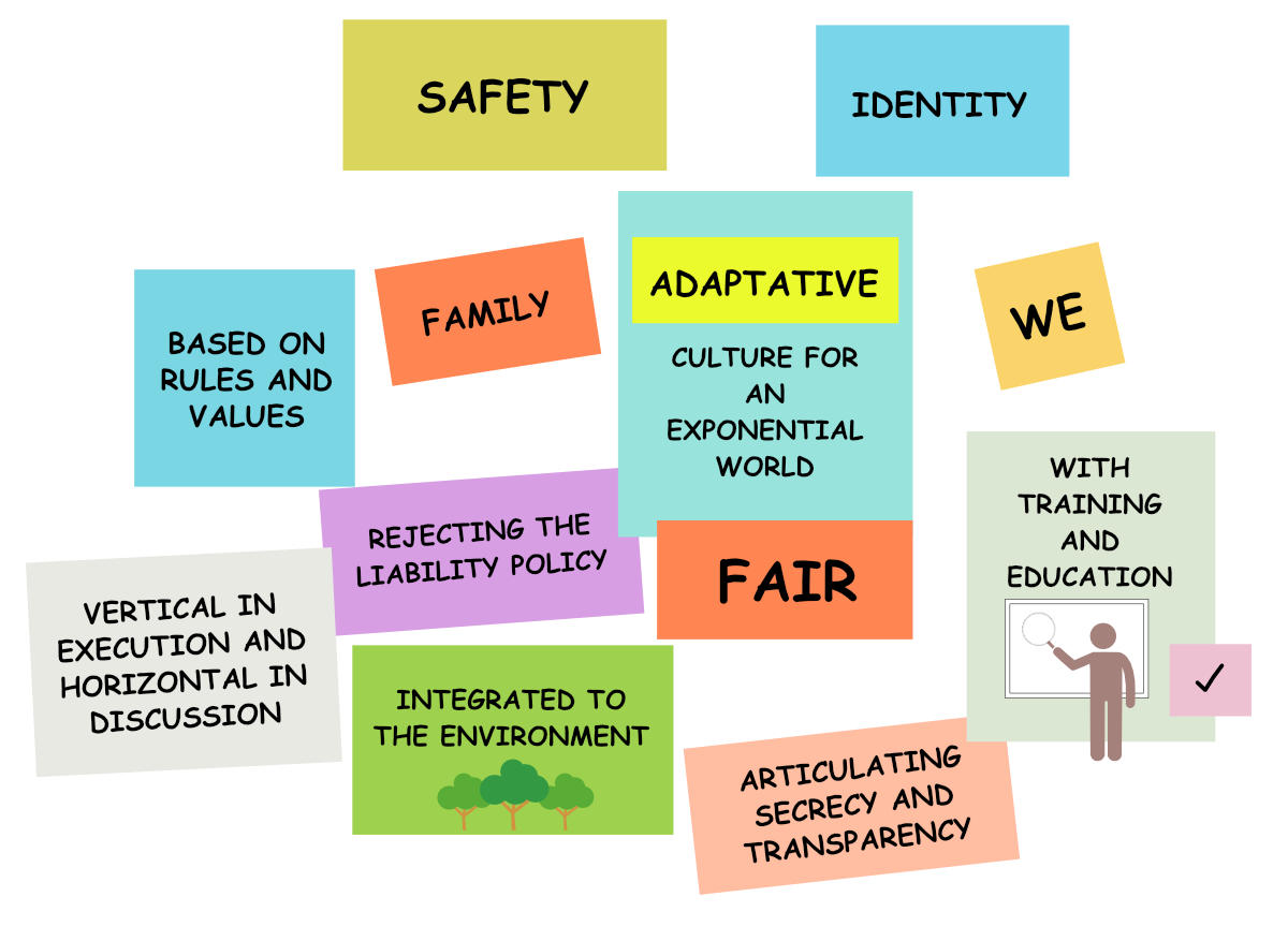 organizational culture board fo values